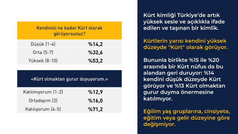 Rawest anketi açıklandı: Kürtlerin gözünde siyasette hangi lider ne kadar itibarlı? - Resim: 6